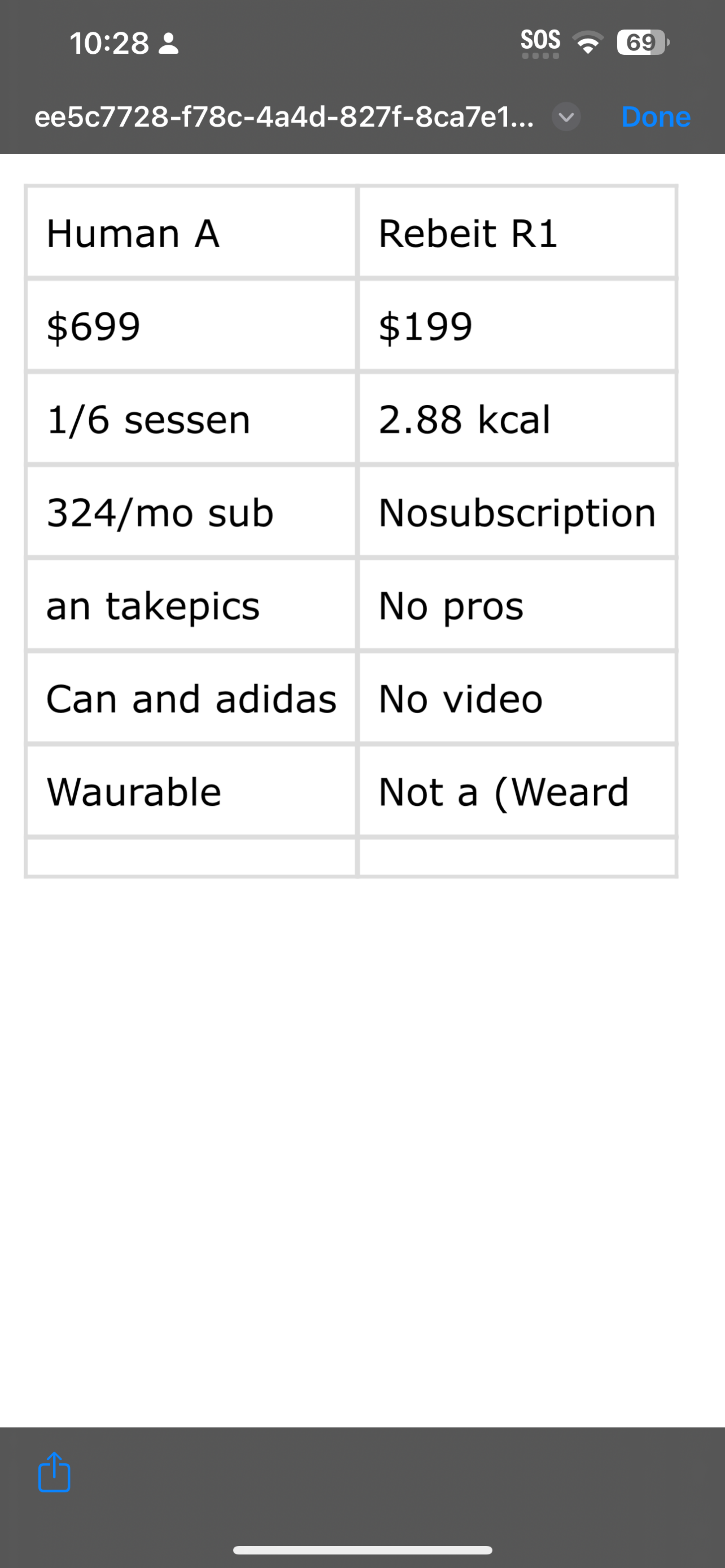 Rabbit R1's spreadsheet