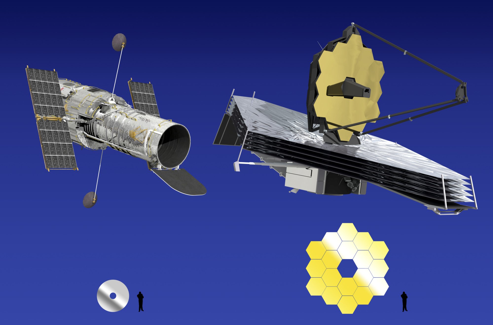 Diagram comparing Hubble and Webb space telescopes