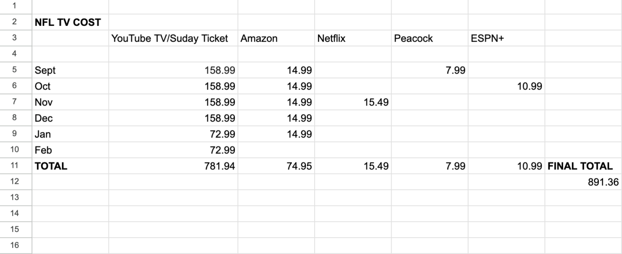 google sheets showing math of tv costs