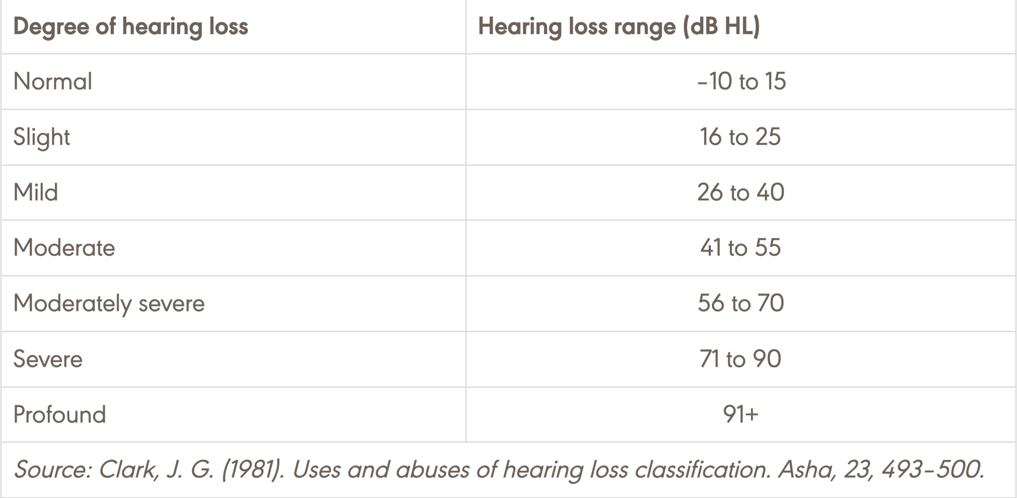 Hearing Test